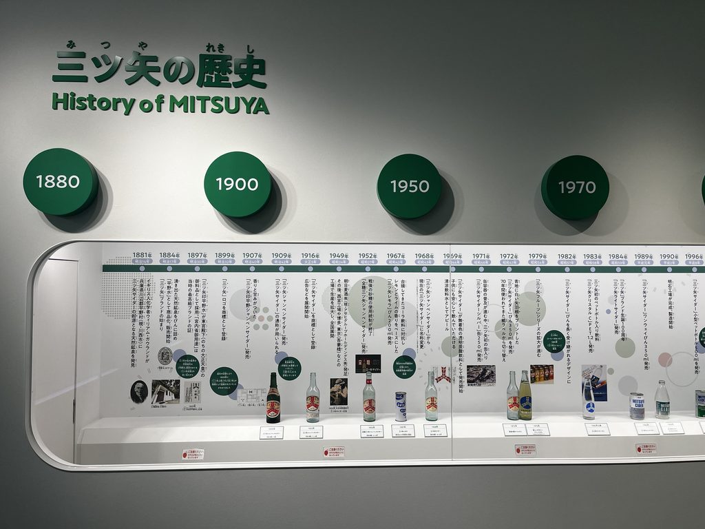 Frise chronologique de l'histoire de Mitsuya Cider au musee